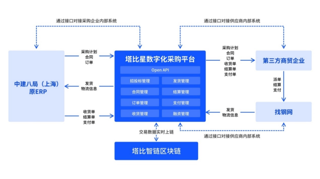 开云体育下载官网-全国青训基地引入“互联网+”，推进全行业数字化转型的简单介绍